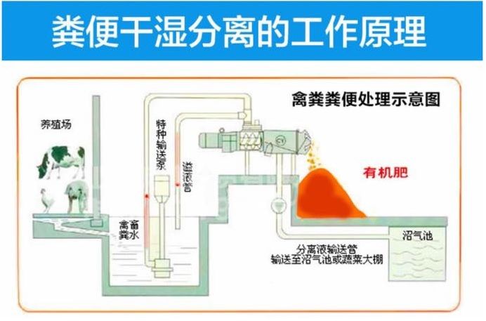 固液分離機