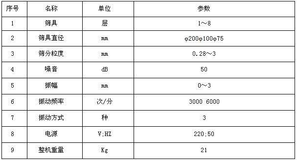 標(biāo)準(zhǔn)檢驗(yàn)篩