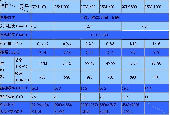 振動磨機技術參數