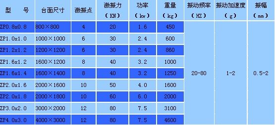 振動平臺|三維振動平臺技術參數