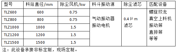 無塵投料站技術(shù)參數(shù).png